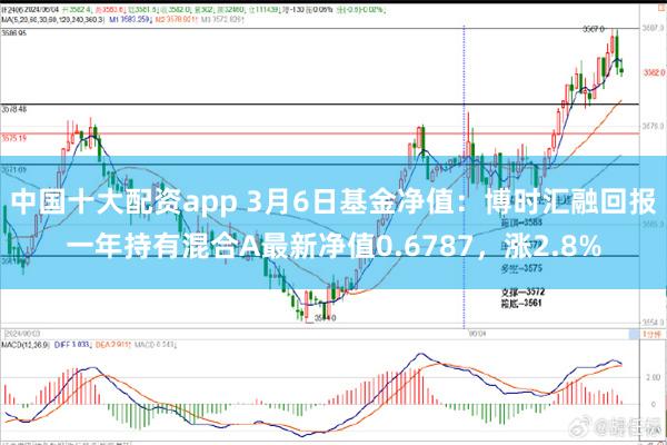 中国十大配资app 3月6日基金净值：博时汇融回报一年持有混合A最新净值0.6787，涨2.8%