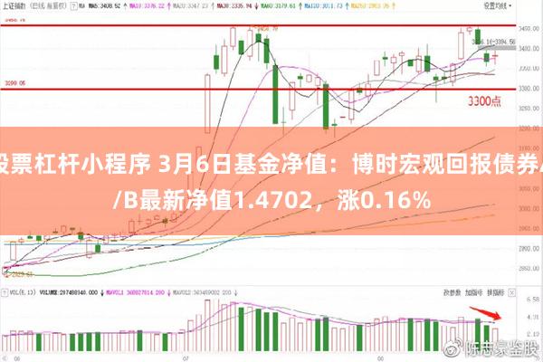 股票杠杆小程序 3月6日基金净值：博时宏观回报债券A/B最新净值1.4702，涨0.16%