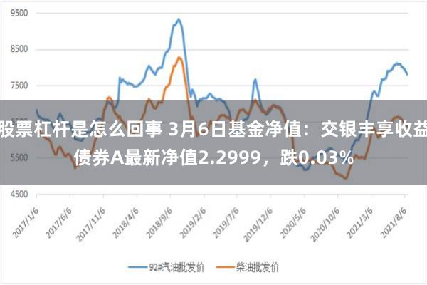 股票杠杆是怎么回事 3月6日基金净值：交银丰享收益债券A最新净值2.2999，跌0.03%