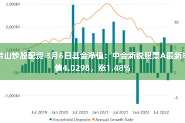 佛山炒股配资 3月6日基金净值：中金新锐股票A最新净值4.0298，涨1.48%