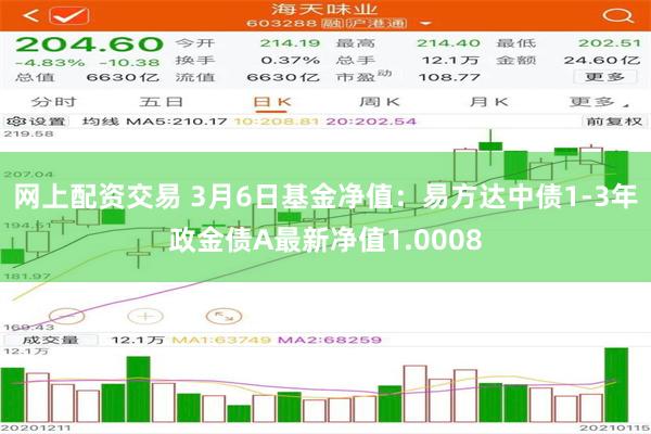 网上配资交易 3月6日基金净值：易方达中债1-3年政金债A最新净值1.0008