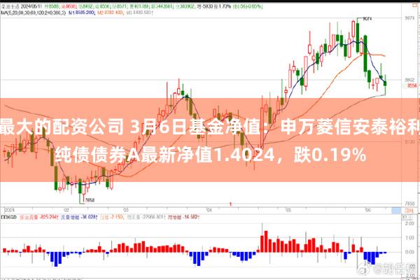 最大的配资公司 3月6日基金净值：申万菱信安泰裕利纯债债券A最新净值1.4024，跌0.19%