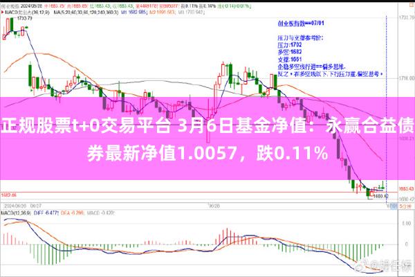 正规股票t+0交易平台 3月6日基金净值：永赢合益债券最新净值1.0057，跌0.11%