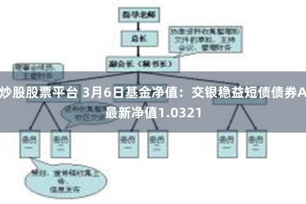 炒股股票平台 3月6日基金净值：交银稳益短债债券A最新净值1.0321