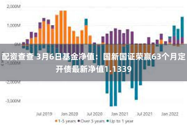 配资查查 3月6日基金净值：国新国证荣赢63个月定开债最新净值1.1339