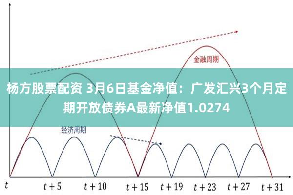 杨方股票配资 3月6日基金净值：广发汇兴3个月定期开放债券A最新净值1.0274