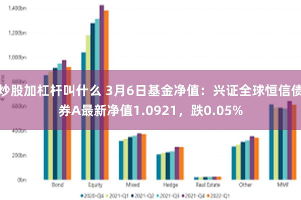 炒股加杠杆叫什么 3月6日基金净值：兴证全球恒信债券A最新净值1.0921，跌0.05%