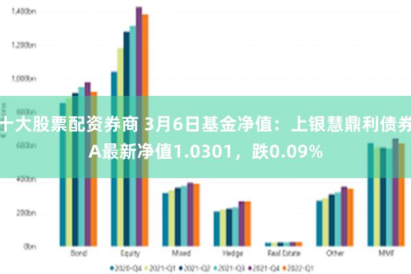 十大股票配资券商 3月6日基金净值：上银慧鼎利债券A最新净值1.0301，跌0.09%