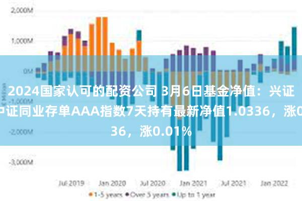 2024国家认可的配资公司 3月6日基金净值：兴证全球中证同业存单AAA指数7天持有最新净值1.0336，涨0.01%