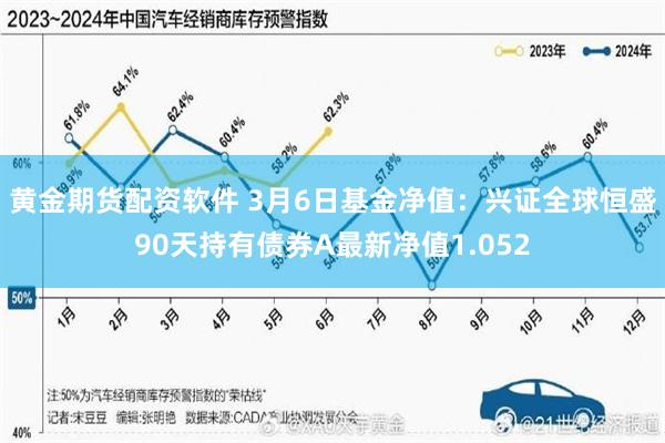 黄金期货配资软件 3月6日基金净值：兴证全球恒盛90天持有债券A最新净值1.052