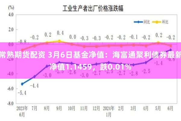 常熟期货配资 3月6日基金净值：海富通聚利债券最新净值1.1459，跌0.01%