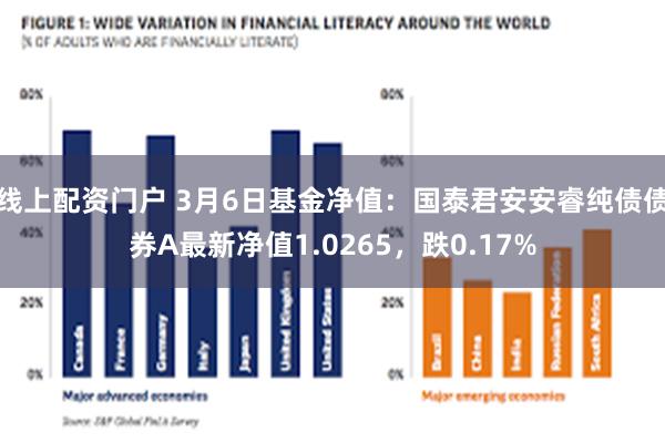 线上配资门户 3月6日基金净值：国泰君安安睿纯债债券A最新净值1.0265，跌0.17%