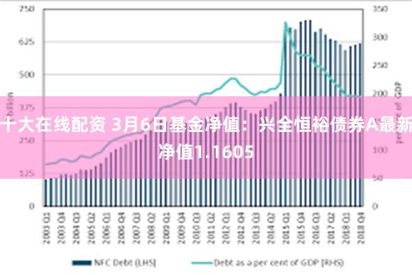 十大在线配资 3月6日基金净值：兴全恒裕债券A最新净值1.1605