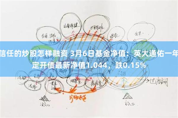 信任的炒股怎样融资 3月6日基金净值：英大通佑一年定开债最新净值1.044，跌0.15%