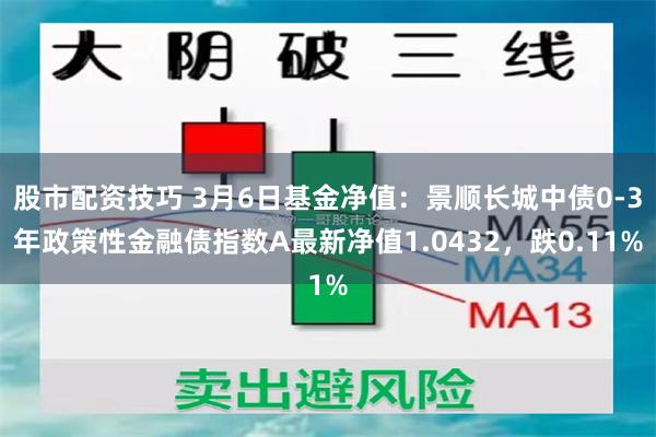 股市配资技巧 3月6日基金净值：景顺长城中债0-3年政策性金融债指数A最新净值1.0432，跌0.11%