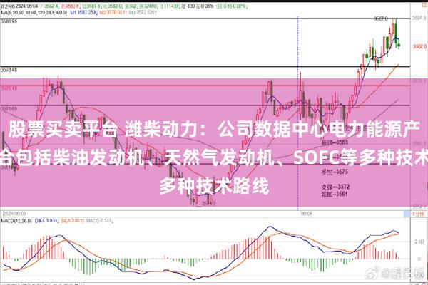 股票买卖平台 潍柴动力：公司数据中心电力能源产品组合包括柴油发动机、天然气发动机、SOFC等多种技术路线